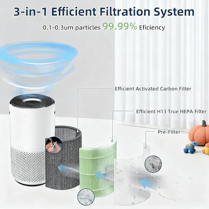 2 Pack Core 400S Core 400S-P Pet Care Replacement Filter Compatible for LEVOIT Core 400S Smart WiFi Air Purifie-r, Core 400S-RF-PA (LRF-C401-YUS)