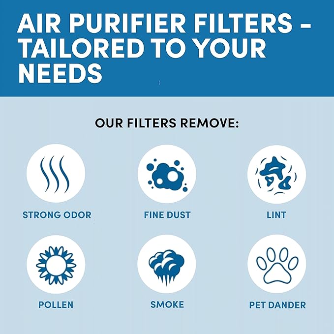 VEVA Genuine 8000 Elite Pro Series Air Purifier 2 HEPA Filters & 8 Carbon Pre-Filters - Removes Allergens, Smoke, Dust, Pet Dander & Odor Air Cleaner Home & Office