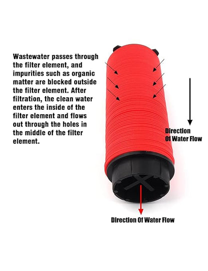 Drip Irrigation Filter 1 inch Disk Y Filter - Male Pipe Thread NPT 120 Mesh for Agriculture Lawn Garden Watering and Irrigation Hose Connectors