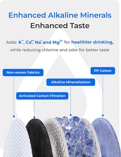 Waterdrop X8-Alkaline Mineral pH+ Tankless Reverse Osmosis System, NSF/ANSI 42&58&372 Certified, 800 GPD RO Water Filter, 10-Stage Filtration UnderSink RO System, 2:1 Pure to Drain, BPA Free