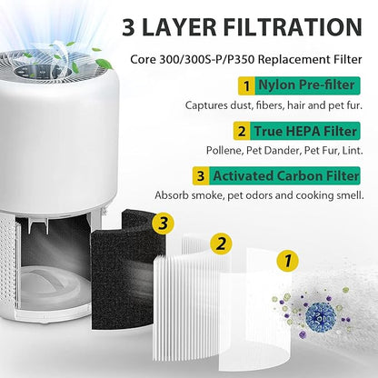 Core 300 Replacement Filter for LEVOIT Core 300,Core 300S,Core P350,Core300-P, Core 300 Replacement Filter,3-in-1 H13 True HEPA & Activated Carbon Filter, Core 300-RF,2 Pack