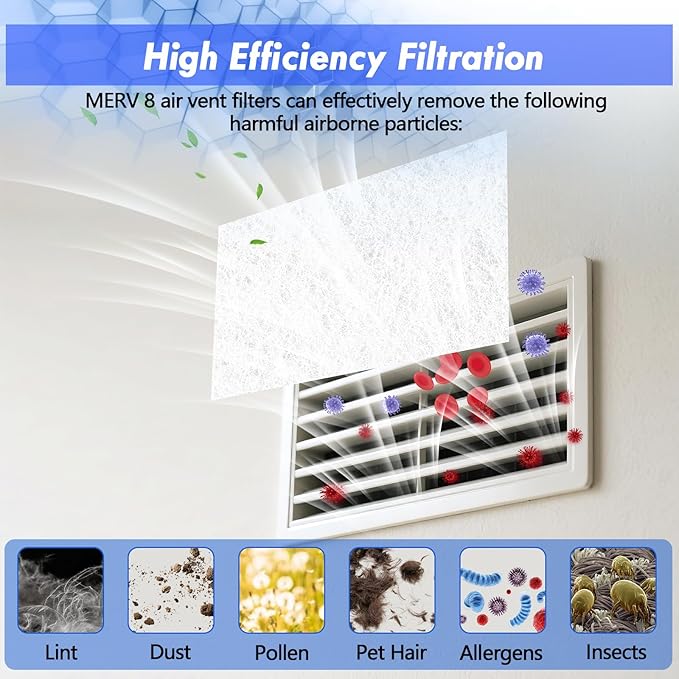 Air Vent Filters Kit, 20"X140" Cut to Size Air Filter Material, MERV 8 Electrostatic Air Filter, Vent Filters for Home Floor, Rv Ac Vent, Ceiling, Refrigeration, HVAC Furnace Vent, Etc