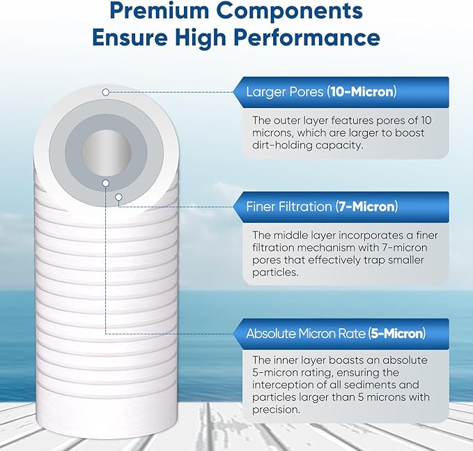 PUREPLUS 5 Micron 10" x 2.5" Whole House Grooved Sediment Home Water Filter, Replacement Cartridge for Any 10 inch RO Unit, AO-WH-PREV-R2, AP110, WHKF-G05, AB-SGR5M, GXWH20S, WFPFC5002, CFS10, 2Pack