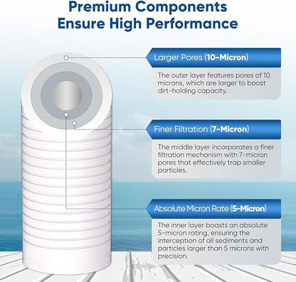 PUREPLUS 5 Micron 10" x 2.5" Whole House Grooved Sediment Home Water Filter, Replacement Cartridge for Any 10 inch RO Unit, AO-WH-PREV-R2, AP110, WHKF-G05, AB-SGR5M, GXWH20S, WFPFC5002, CFS10, 2Pack