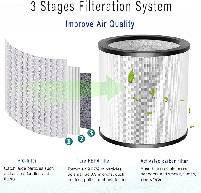 Updated TP01 Filter, 360 Glass HEPA Filter Replacement for Dyson Air Purifier Pure Cool Link TP01 TP02 TP03 AM11 Tower Fan, Pure Cool Me BP01 Personal Purifying Fan, Compare to 968126-03,2 Pack,Black