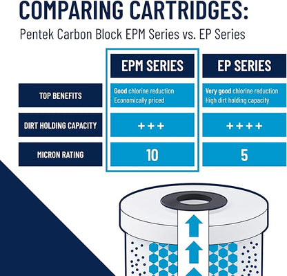 Pentair Pentek EPM-20BB Big Blue Carbon Water Filter, 20-Inch, Whole House Modified Epsilon Carbon Block Replacement Cartridge with Bonded Powdered Activated Carbon (PAC) Filter, 20" x 4.5", 10 Micron