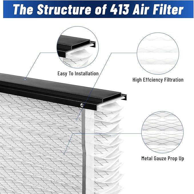 2-Pack 413 Replacement Filter, Compatible with Aprilaire 1410, 1610, 2140, 2416, 3410, 4400, 16x28x4 Inches MERV 13 Furnace Air Filter