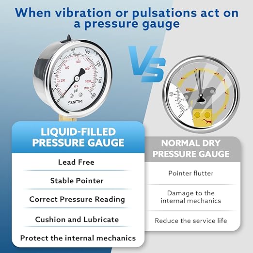 SENCTRL 160 Psi Lead-Free Glycerin Liquid Filled Low Pressure Gauge, 2.5" Dial Size, 1/4" NPT Lower Mount, Stainless Steel Case, for Home Potable Water Pump, Air, Well, RV Hose, Pressure Test