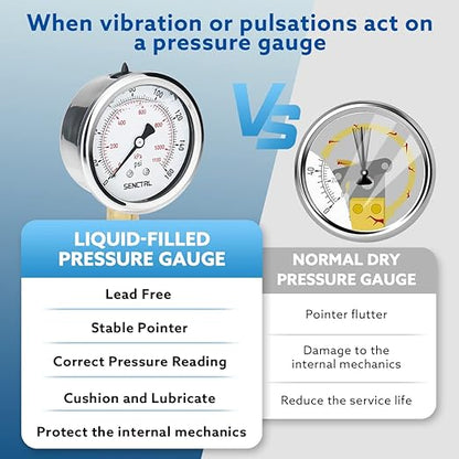 SENCTRL 160 Psi Lead-Free Glycerin Liquid Filled Low Pressure Gauge, 2.5" Dial Size, 1/4" NPT Lower Mount, Stainless Steel Case, for Home Potable Water Pump, Air, Well, RV Hose, Pressure Test
