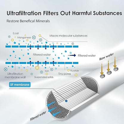 Waterdrop TST-UF 0.01μm Ultra-Filtration Under Sink Water Filter System, Stainless Steel Water Filter for Sink, 5X Service Life Under Sink Water Filtration System, Removes 99% of Substances
