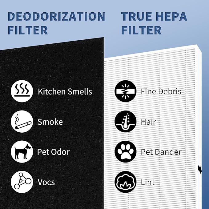 AP-1512HH Replacement Filter for Coway Airmega AP-1512HH and Airmega 200M Series Air Purifiers, Funmit 2 True HEPA Filter and 8 Activated Carbon Pre-Filters, Compared to Part # 3304899