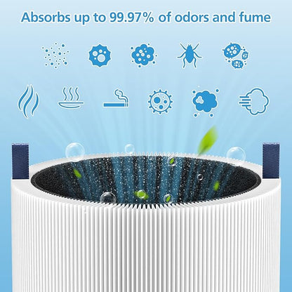 2-pack 511i MAX Replacement Filter Compatible with BLUEAIR HEPASilent Air Cleaner, Blue Pure F5MAX, Model Blue Pure 511i Max