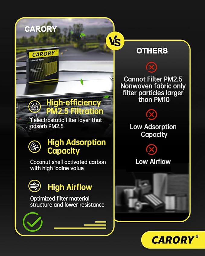 Cabin Air Filter w/Activated Carbon for 2008-2017 Buick Enclave, 2009-2017 Chevy Traverse, 2007-2016 GMC Acadia, 2017 GMC Acadia Limited, 2007-2010 Saturn Outlook, CF11663, 20958479