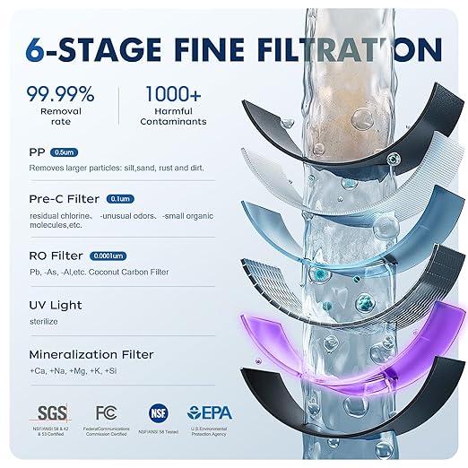 Countertop Reverse Osmosis System for Home, 6-Stage RO Water Filter with Remineralization and UV,Portable No Installation Water Purifier,Countertop RO Water Filtration,Reduce TDS/PFAS/PFOA