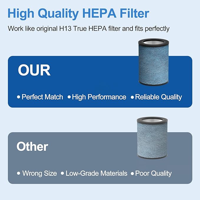 HP301 Neverchange Replacement Filter Compatible with Shark HP301 HP302 NeverChange Air Purifier MAX, 4-in-1 H13 True HEPA Filter HE3FKPET