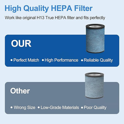HP301 Neverchange Replacement Filter Compatible with Shark HP301 HP302 NeverChange Air Purifier MAX, 4-in-1 H13 True HEPA Filter HE3FKPET