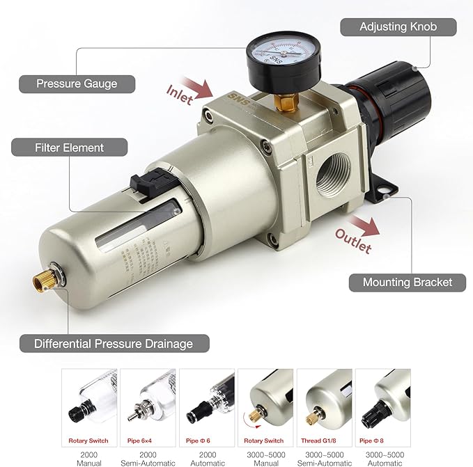 SNS 1”NPT Compressed Air Filter Regulator Piggyback Combo, Semi-auto Drain, 5 Micron Brass Filter, Gauge and Bracket, Poly Bowl with Metal Guard AW5000-N10A
