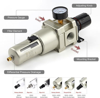 SNS 1”NPT Compressed Air Filter Regulator Piggyback Combo, Semi-auto Drain, 5 Micron Brass Filter, Gauge and Bracket, Poly Bowl with Metal Guard AW5000-N10A