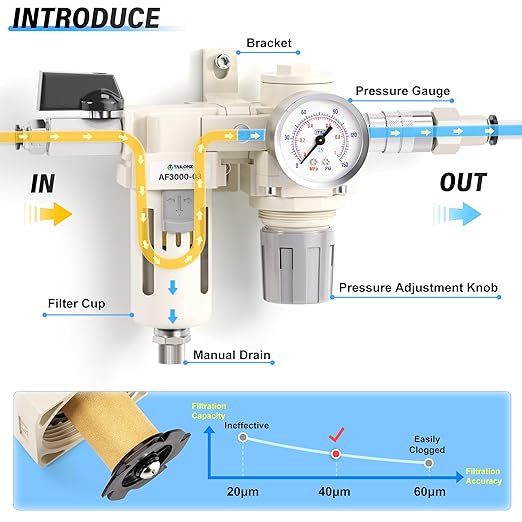 TAILONZ PNEUMATIC 3/8 Inch NPT 2 in 1 Air Filter Pressure Regulator Combo Piggyback, Air Tool Compressor Filter with Gauge AF3000+AR3000