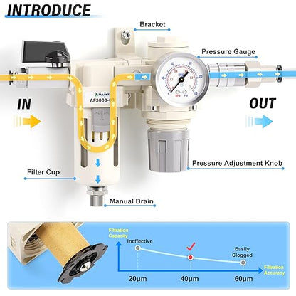 TAILONZ PNEUMATIC 3/8 Inch NPT 2 in 1 Air Filter Pressure Regulator Combo Piggyback, Air Tool Compressor Filter with Gauge AF3000+AR3000