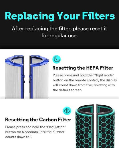 Leemone TP04 Replacement Filter Compatible with Dyson TP04 DP04 HP04 TP05 DP05 Air Purifier, 360° Combi Glass Filter & Activated Carbon Filter, 1 Pack