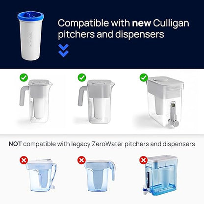 Culligan with ZeroWater Technology 33-Cup Water Filter Dispenser – Includes 5-Stage Advanced Water Filter, Certified to Reduce Lead, Total PFAS (Forever Chemicals), Mercury, Fluoride, and Chlorine