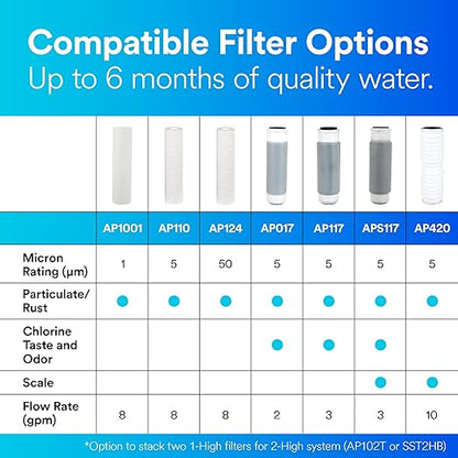 3M Aqua-Pure AP110 2-Pack Whole House Replacement Water Filter Cartridges, 5 Micron Sediment Reduction, for use with AP11T or AP101T Housing