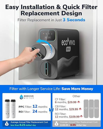 E8 800GPD Compact Reverse Osmosis System 800 GPD Fast Flow RO Water Filter, 9 Stage Tankless Under Sink RO Water Filtration System High Pure to Drain, LED Smart Real-Time Display Faucet