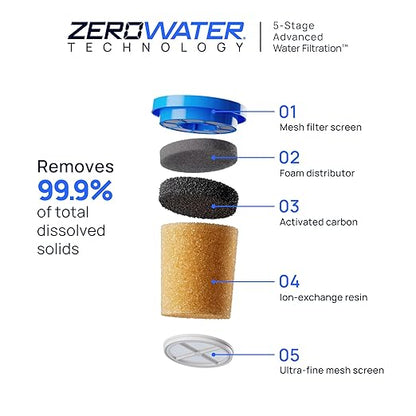 Culligan with ZeroWater Technology 10-Cup Water Filter Pitcher – Includes 5-Stage Advanced Water Filter, IAPMO Certified to Reduce Lead, Total PFAS (Forever Chemicals), Mercury, Fluoride, and Chlorine
