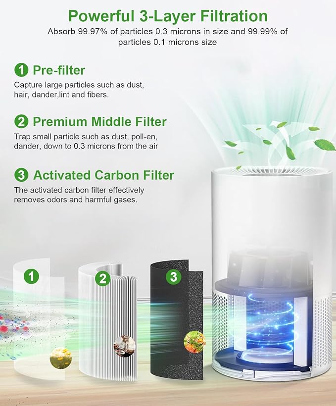 AP-S0610L Replacement Filter, Compatible with MOOKA AP-S0610L Air Purifier, 3-IN-1 Replacement Filter, Pre-filter & Activated Carbon filter for Pet Odors, 2 Pack