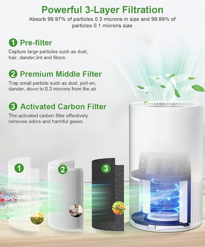 AP-S0610L Replacement Filter, Compatible with MOOKA AP-S0610L Air Purifier, 3-IN-1 Replacement Filter, Pre-filter & Activated Carbon filter for Pet Odors, 2 Pack