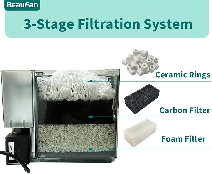 4 Set of Three-Stage Filtration Tank Filter Maintenance Kit, Replacement for AquaClear 50/200 50-Gallon Power Filter, Fish Tank Filter for 20- to 50-Gallon Aquariums