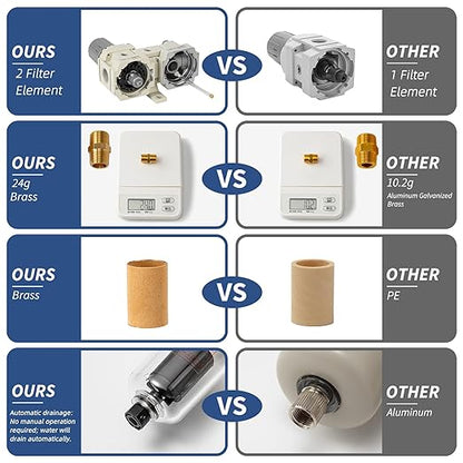 Air Pressure Regulator with Pressure Gauge(0-150PSI),Water Separator for Air Compressor Auto Drain 1/4 NPT Threaded Interface