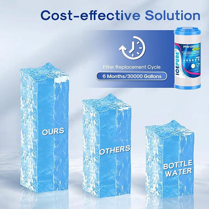 ICEPURE 5 Micron 10"x4.5" PPW10BB-SZ String Wound Water Sediment Filter Replacement for Whole House Filtration System, Compatible With Iron Reducing Filter For Well Water, 1Pack