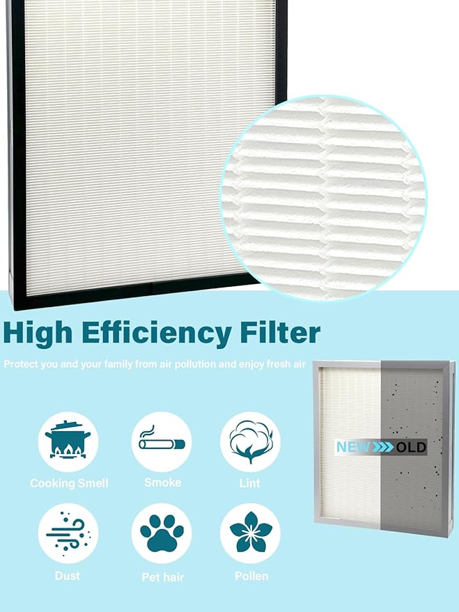 2 Pack F301H HEPA Filter Replacement Compatible with BluDri, Mounto Air Scrubber Filters, also fits Dri-Eaz and VEVOR Air Purifier, Part 500cfm HEPA500, F301H and AS-550, H13 Filter of 16 x 19 x 2