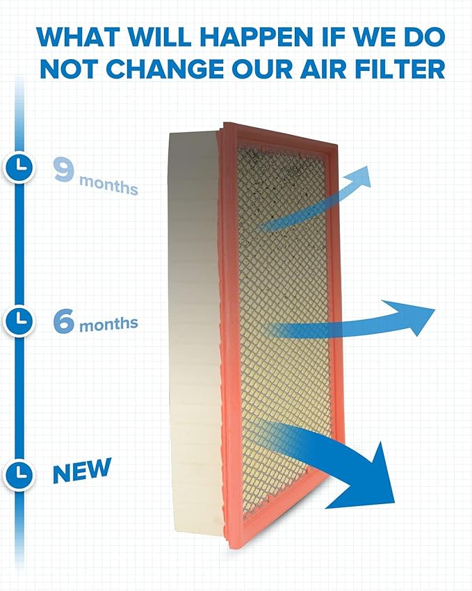 PHILTOP Engine Air Filter, Compatible with CA8756 Chevrolet Silverado 1500, Tahoe, Silverado 2500 HD, Silverado 1500 Classic, Suburban 1500, Suburban, Avalanche 1500, Silverado 1500 LD
