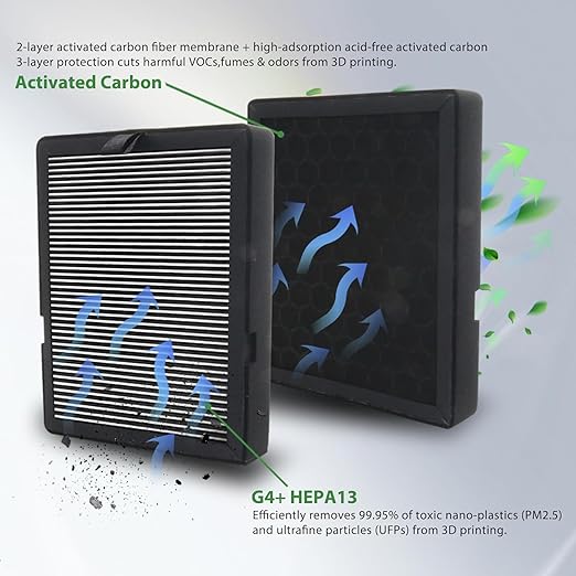 2Pcs H2D/H2S/H2C Air Filter Replacement with HEPA13 & Activated Carbon, 3D Printer Air Filter for Bambu Lab H2D/H2S/H2C, Reduce VOCs, PM2.5, UFP& Odors, Plug-and-Play Upgrade