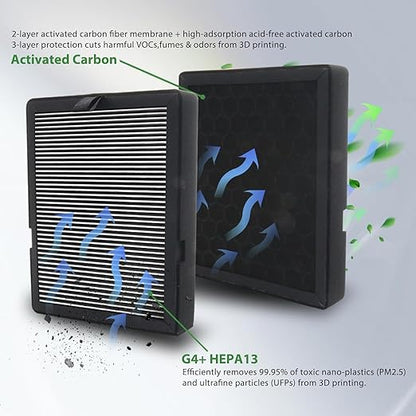 2Pcs H2D/H2S/H2C Air Filter Replacement with HEPA13 & Activated Carbon, 3D Printer Air Filter for Bambu Lab H2D/H2S/H2C, Reduce VOCs, PM2.5, UFP& Odors, Plug-and-Play Upgrade