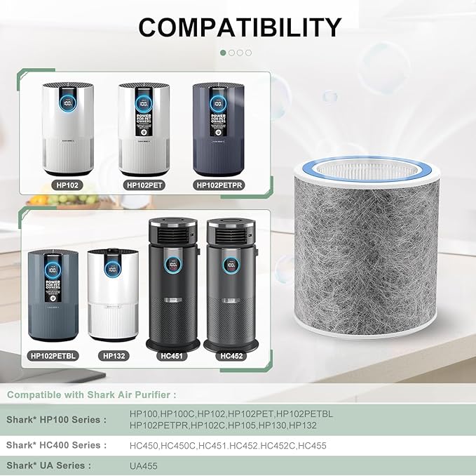 2 Pack HP102 Filter Replacement, Compatible with Shark HP102 & HP102PET & HC452 & HP132 & HC450 & HC451 & HC455, True HEPA for 99.97% of Particles, Compare Part #HE1FKPET, HE1FKBAS