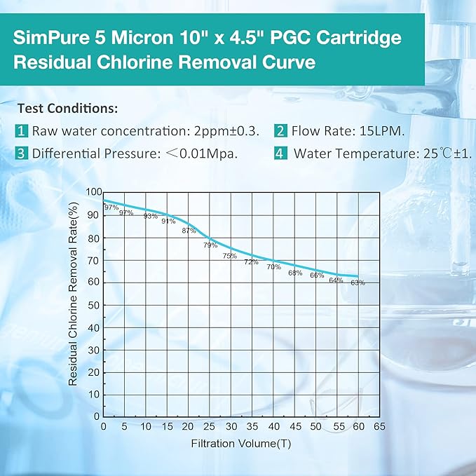 SimPure 5 Micron 10" x 4.5" Sediment and Carbon Whole House Water Filters, PGC Replacement Cartridge for GE FXHTC, GXWH40L, RFC-BB / 155141-43, WRC25HD, WDGD-5005, W10-PR, W15-PR, 3 Pack