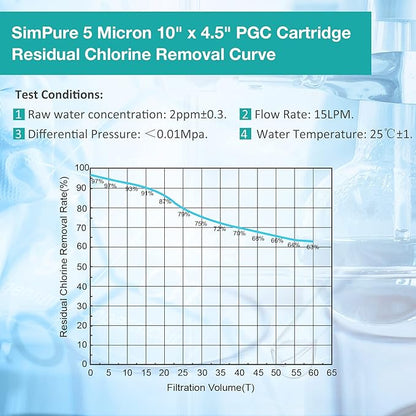 SimPure 5 Micron 10" x 4.5" Sediment and Carbon Whole House Water Filters, PGC Replacement Cartridge for GE FXHTC, GXWH40L, RFC-BB / 155141-43, WRC25HD, WDGD-5005, W10-PR, W15-PR, 3 Pack