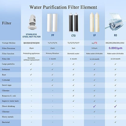 VORTOPT Countertop Water Filter System,Direct Connect Water Filtration-0.01μm Filtration Reduces PFOA/PFOS,Chlorine,Heavy Metals,Bad Odors-C2 and UF Filter