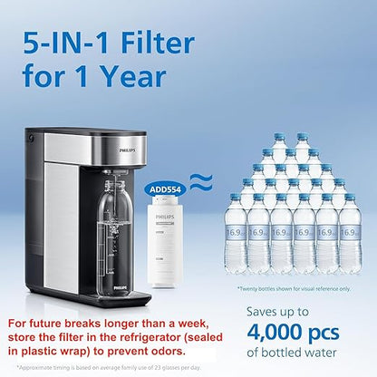 PHILIPS Reverse Osmosis Water Filter Countertop, Compact 5 Stage RO Water Filtration System Purifier Dispenser with Aquaporin Technology, NSF/ANSI 372 Certified, Reduce TDS