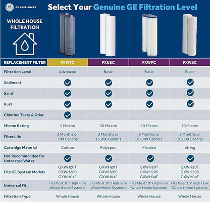 GE Whole House Water Filtration System, Reduce Sediment, Rust & More, Install Kit & Accessories Included, Filter Not Included, Replace Filter (FXWTC, FXUSC, FXWPC, FXWSC) Every 3 Months, GXWH20T