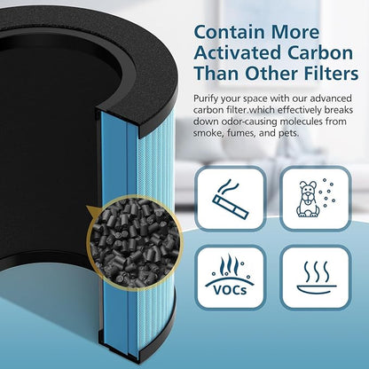 B-D02L/M05 Replacement Filter, Compatible with MOOKA B-D02L & M05 Air Purifier, for VEWIOR B-D02U, for KOIOS B-D02L, H13 True HEPA Filter, 2 Pack Smoke Filter