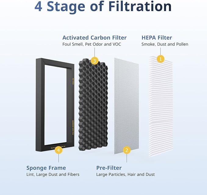 Tesla Model 3/Y HEPA Cabin Air Filter 2 Pack - PM2.5 Activated Carbon Replacement for Model 3 Model Y (2016-2025) H13 True HEPA