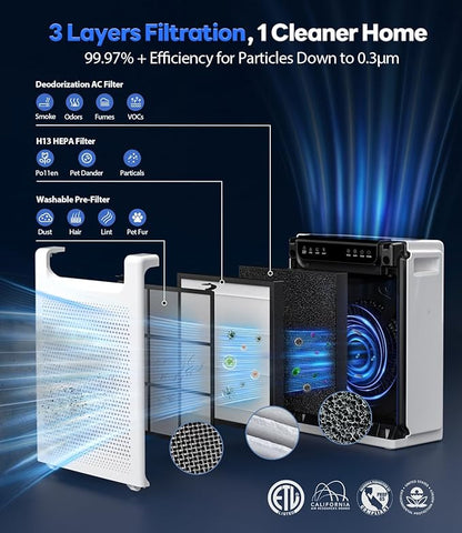 Air Purifiers for Home Large Room, Cover Up to 2600 Ft² with Washable Filters, Powerful Turbo Mode, PM2.5 Air Quality Display, 22dB Sleep Mode, Air Cleaner for Pets Hair, Smoke, Odors, HAP607, White