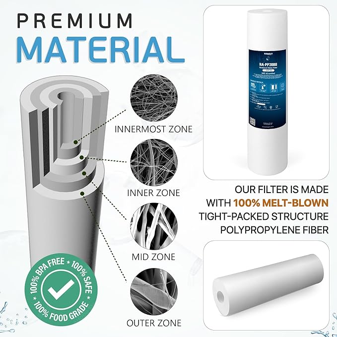 Ronaqua 20" x 4.5" Big Sediment Replacement Water Filter Cartridge, 1 Micron, NSF Certified, for Whole House, Compatible with 155358-43, 2PP20BB1M, AP810-2, FPMB-BB5-20, P5-20BB, SDC-45-2005