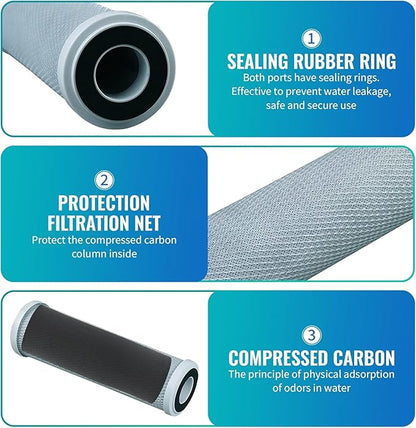 Replacement GE GXWH04F Activated Carbon Block Filter - Universal 10 inch Filter for GE HOUSEHOLD PRE-FILTRATION SYSTEM (Pack of 12)
