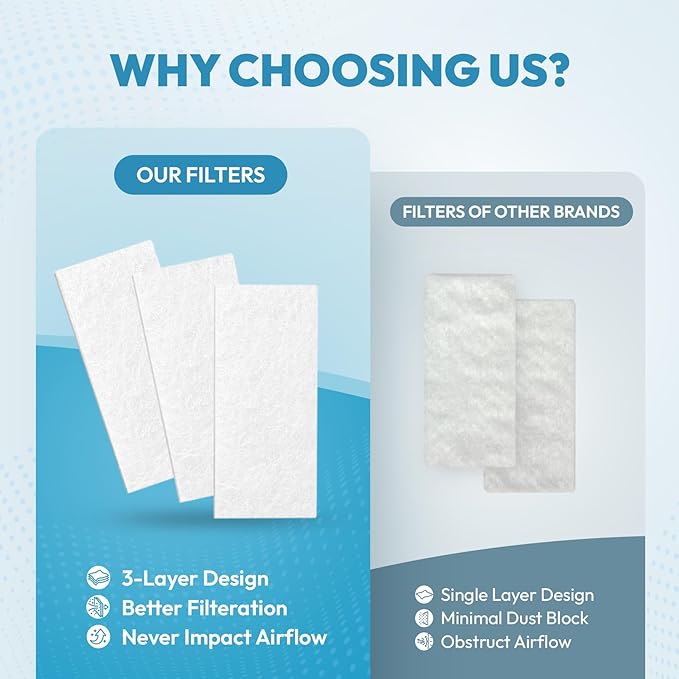 60-Pack Premium CPAP Filters Compatible with Airsense 11 & Aircurve 11 Machines, FSA or HSA Eligible, Ultra Fine Replacement with Extra Thick, High Filtration & Smooth Airflow, Travel Friendly